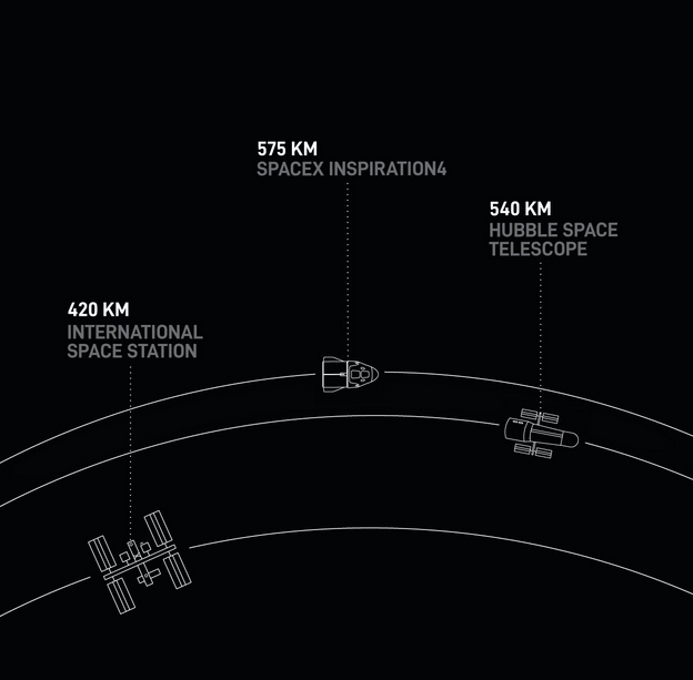去宇宙竟是为了做公益?马斯克宣布给儿童医院捐款3个亿