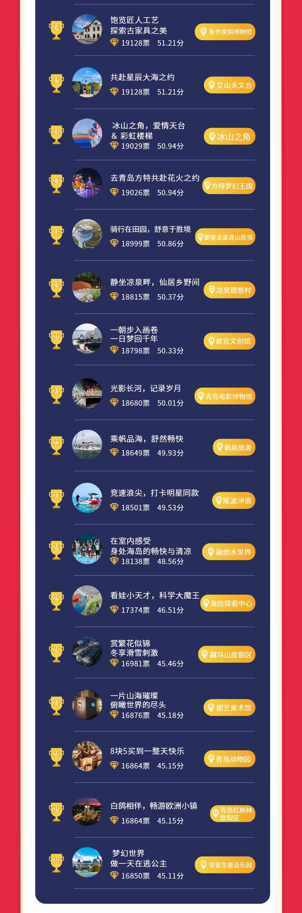 发现新青岛 体验新美好达人投票即将开启！