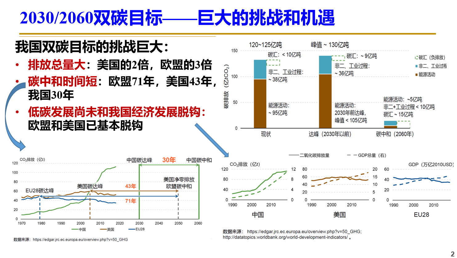 清华大学建筑学院副院长林波荣：中国实现碳中和面临三大挑战