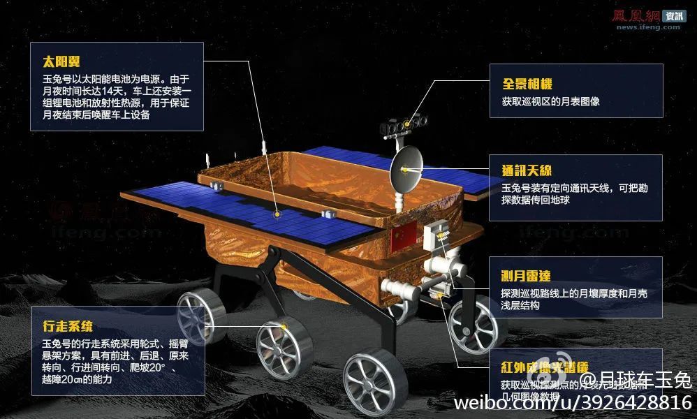 18还原玉兔号智能编程月球车竟然可以在家自己造