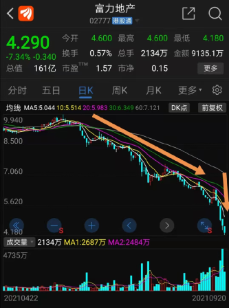 欠债3300亿富力大股东紧急输血 更有百亿“大甩卖”(图2)