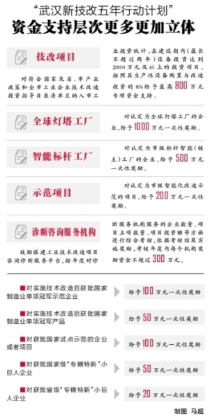 长江日报记者柳莺 贺亮 通讯员武经宣