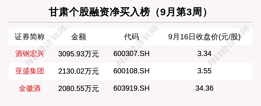 股市周报！首航高科涨幅第一 华天科技市值缩水最多