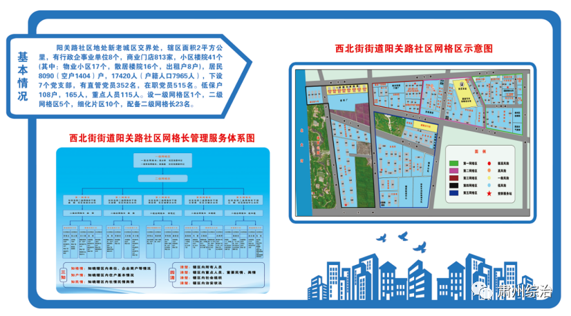 统筹考虑社区地域面积,人口分布,物业布局等情况,在各社区和居民小组