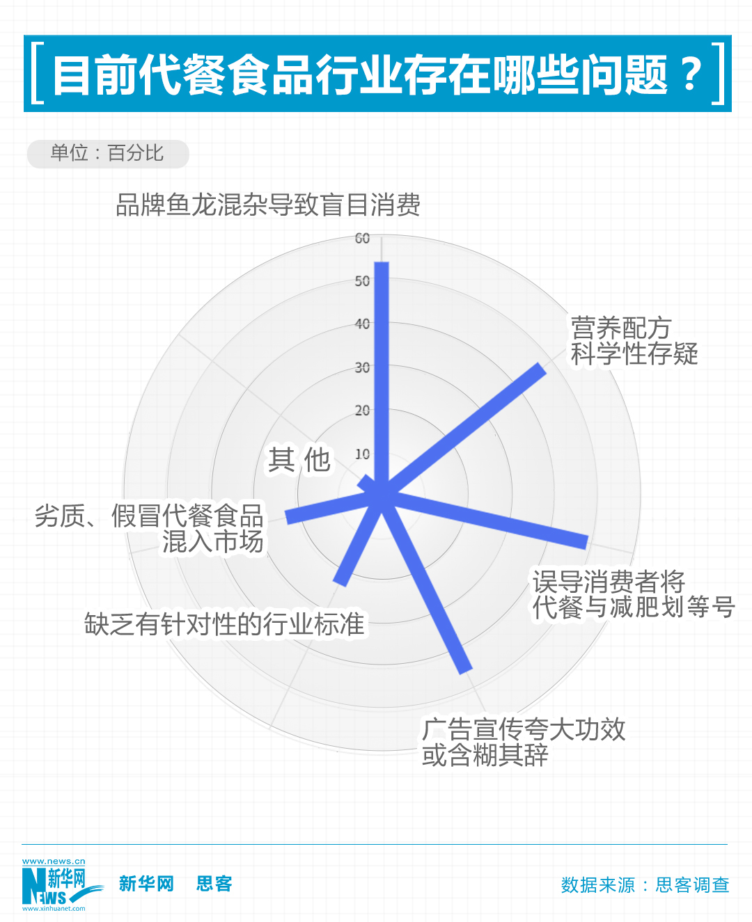 想吃又想瘦 “朋克养生”下代餐真的安全有效吗？