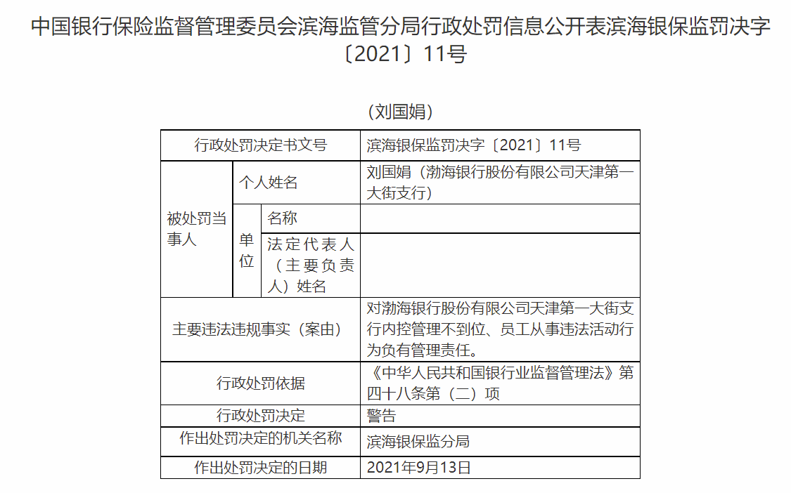 因员工从事违法活动 渤海银行天津第一大街支行被罚款45万 两人遭警告