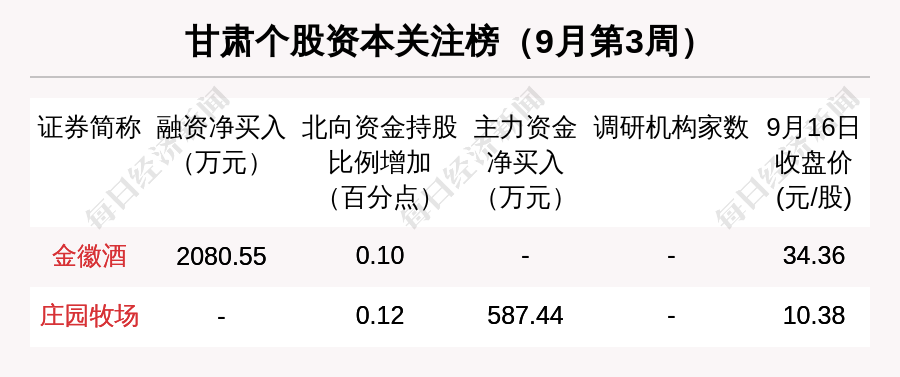 股市周报！首航高科涨幅第一 华天科技市值缩水最多