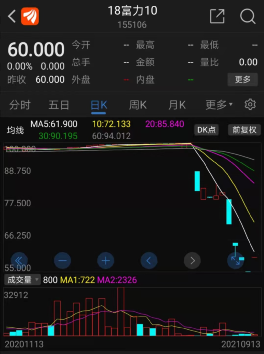 欠债3300亿富力大股东紧急输血 更有百亿“大甩卖”(图3)