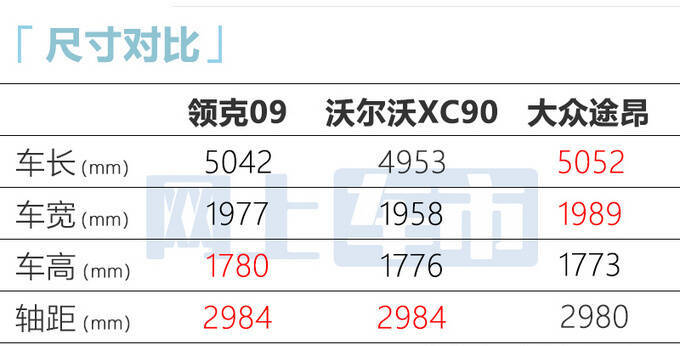 领克09正式开启预售两种动力可选尺寸媲美途昂27万元起