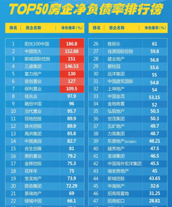 恒大到底哪里出了问题?一切得从2013年开始说起