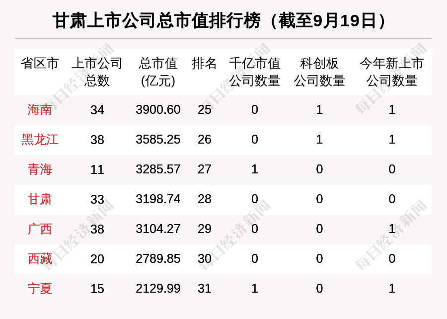 股市周报！首航高科涨幅第一 华天科技市值缩水最多
