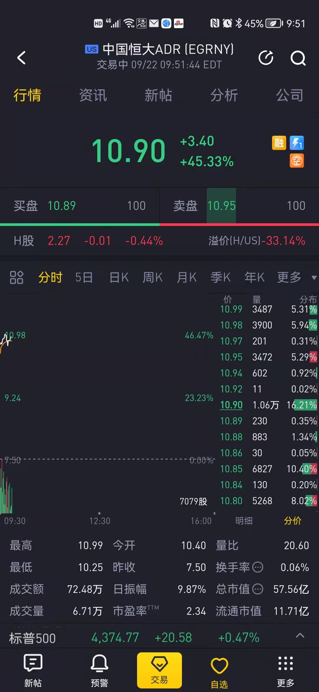 中国恒大adr大涨45 多家上市银行回应与恒大的业务往来 凤凰网