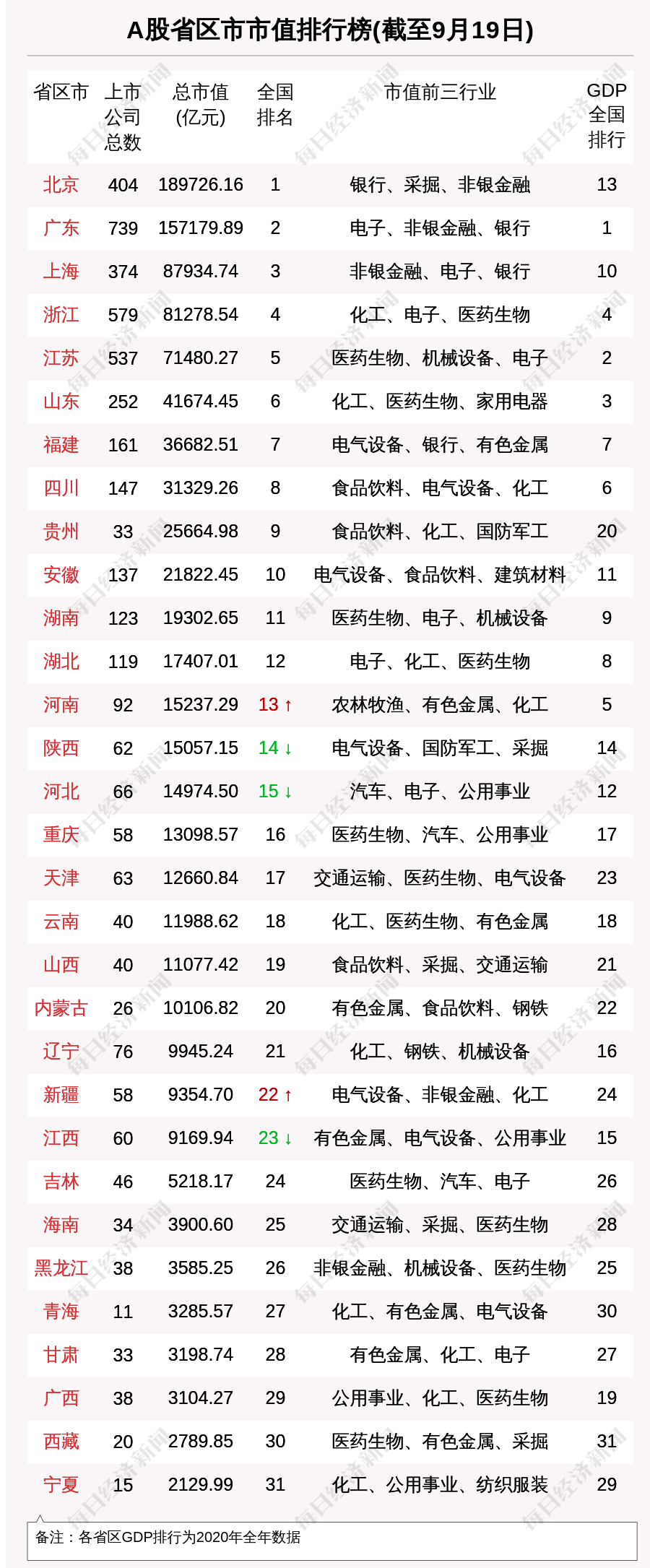股市周报！首航高科涨幅第一 华天科技市值缩水最多