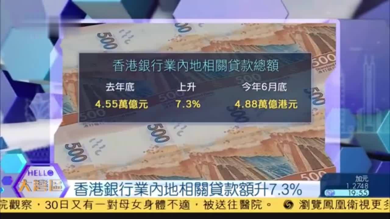 香港银行业内地相关贷款额升7.3%