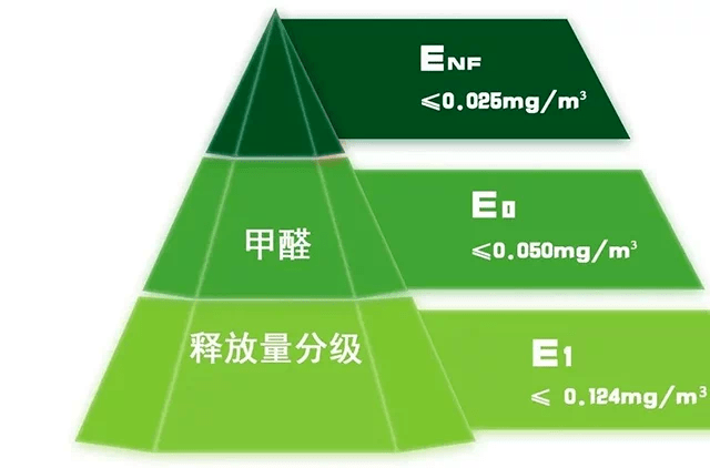 装修必须全选“无醛板”？可以，但是真没必要