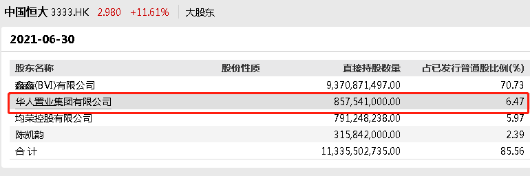 突发停牌 华人置业卖了恒大一度暴涨40 天天新闻 甜甜新闻