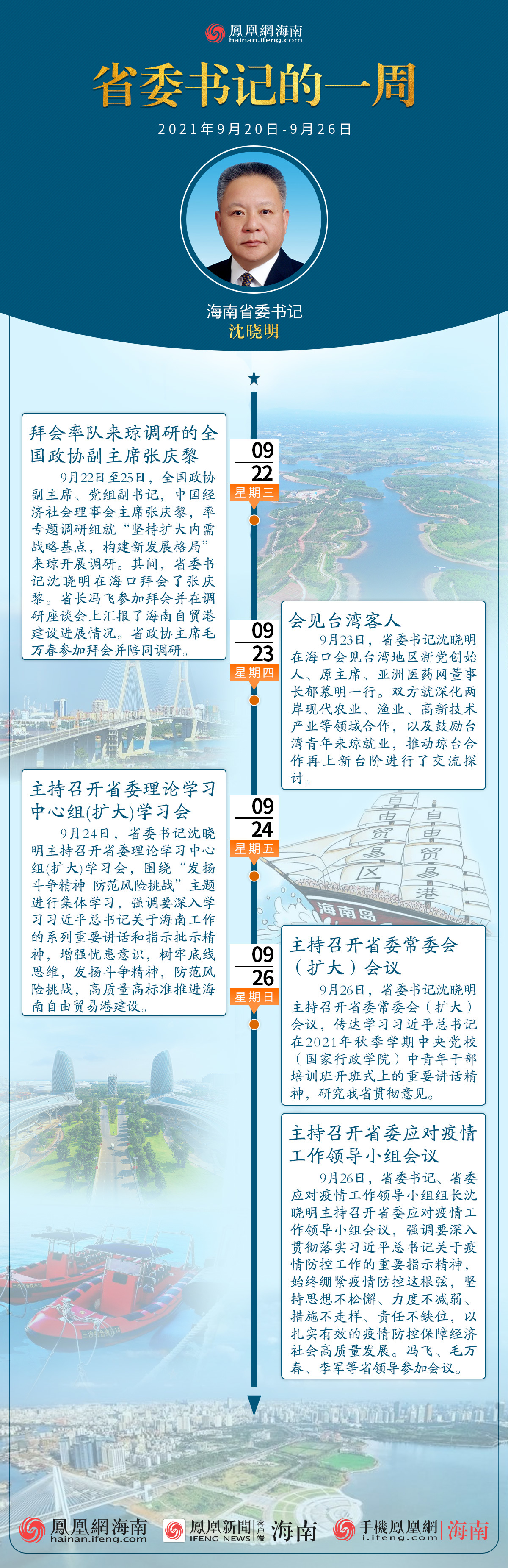 图解：三分钟速读丨海南省委书记沈晓明的一周（2021年9月20日至9月26日）