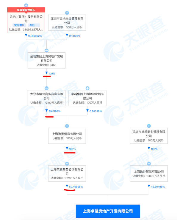 涉虚假宣传 金地集团旗下两子公司分别被罚25万元