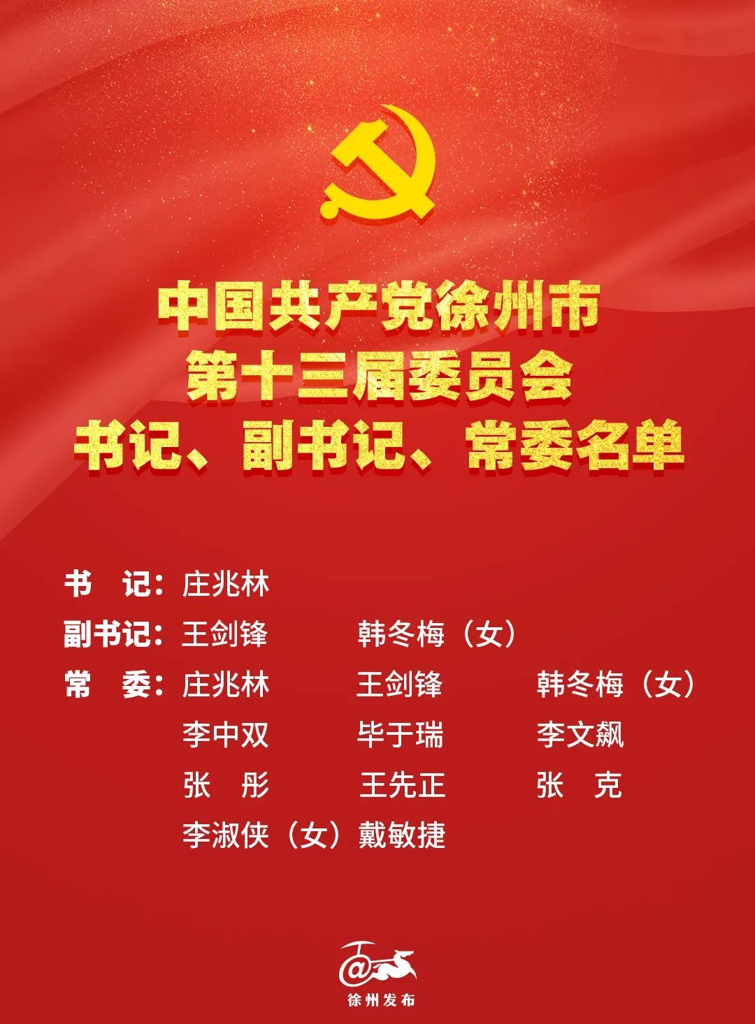 中共徐州市第十三届委员会选举名单发布