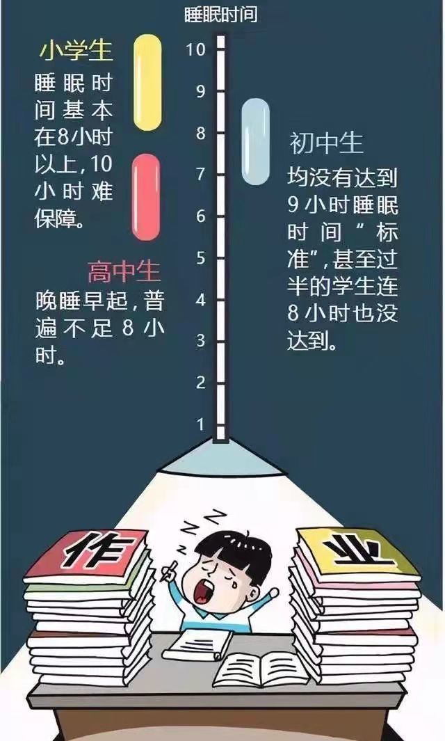 杭州国庆后全面取消早读，已有学校走在前列！但不少老师、家长“喜忧参半”，希望政策更“接地气”！