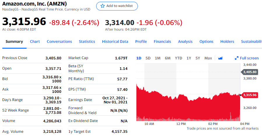 机器人等新产品 没有能遏制亚马逊股价下跌