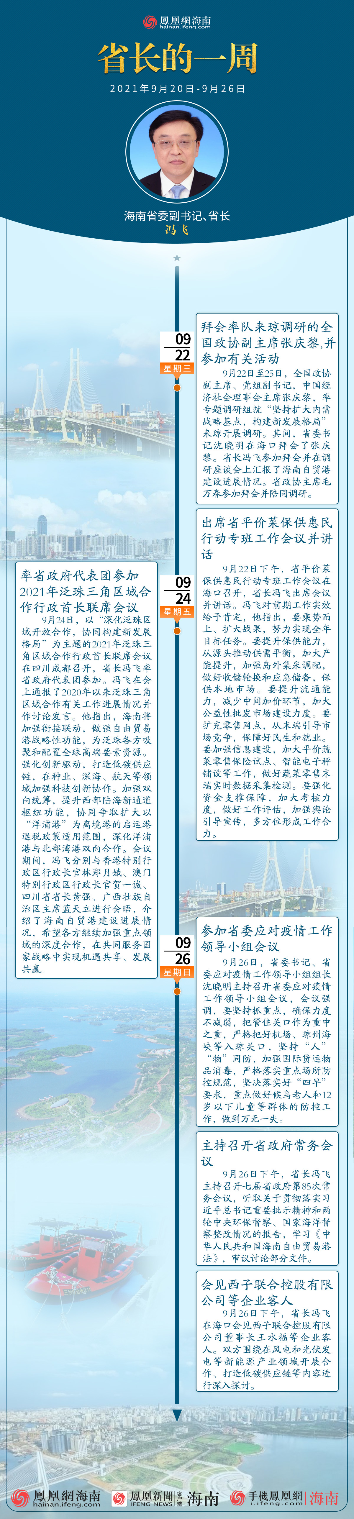 图解：三分钟速读丨海南省省长冯飞的一周（2021年9月20日至9月26日）