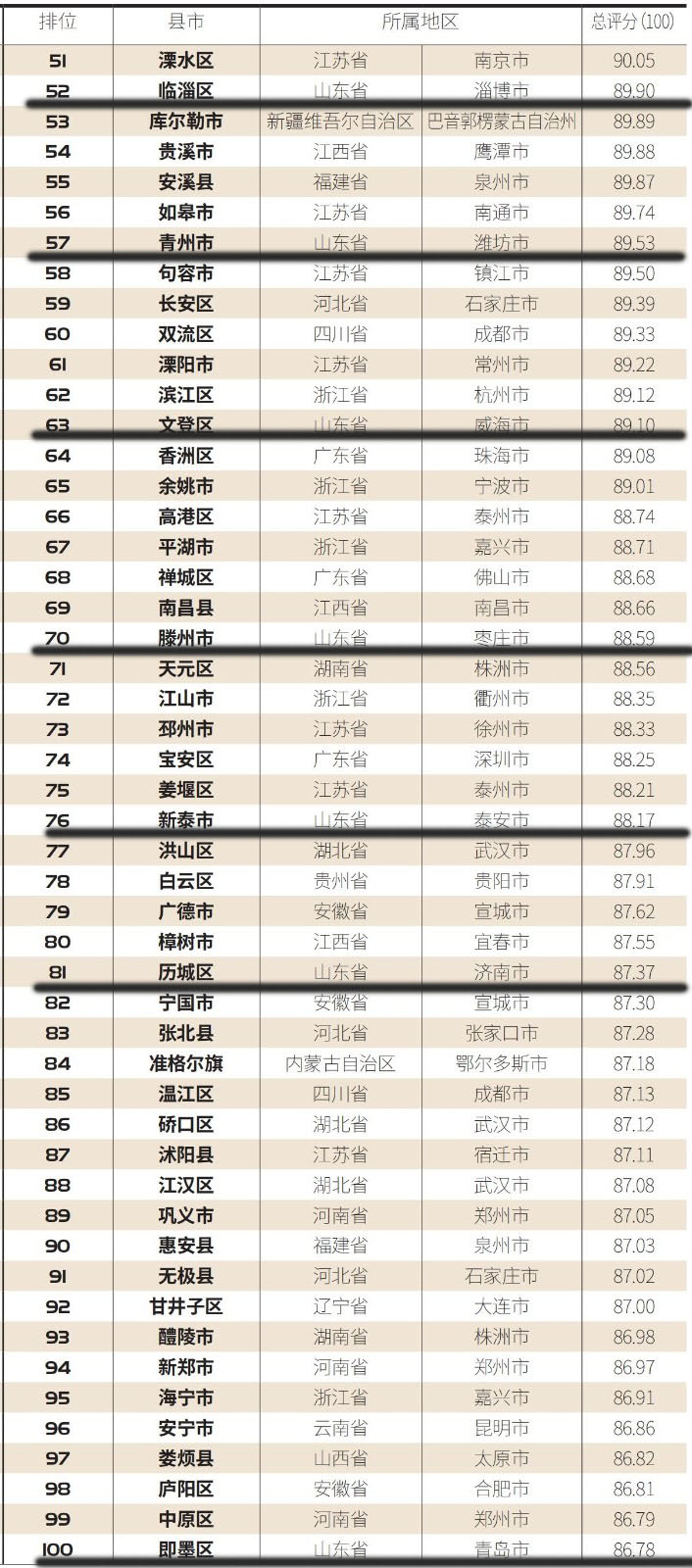 《小康》杂志社“2021中国县域综合实力百强榜”