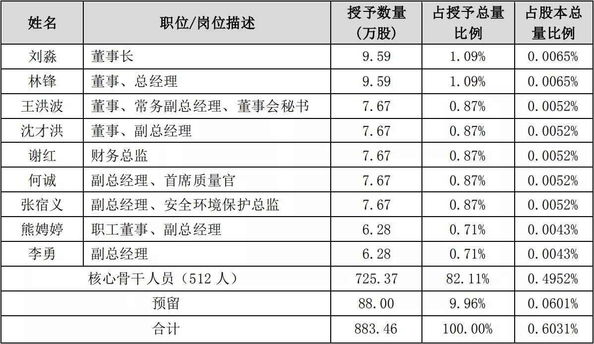 泸州老窖制定2021年限制性股票激励计划业绩考核办法
