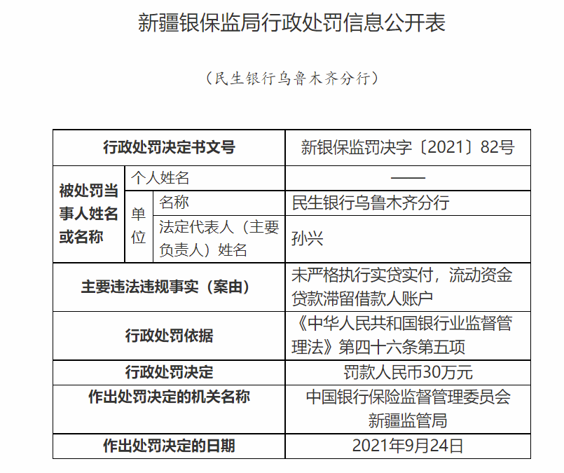 民生银行贷款逾期政策利息罚金减免(民生银行贷款逾期一天然后全额结清算逾期吗)