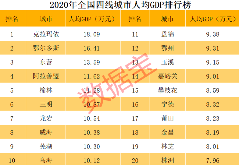 世界城市gdp排行_全国城市人均GDP排行榜:深圳只排第七,无锡第二,北京第三,这个...
