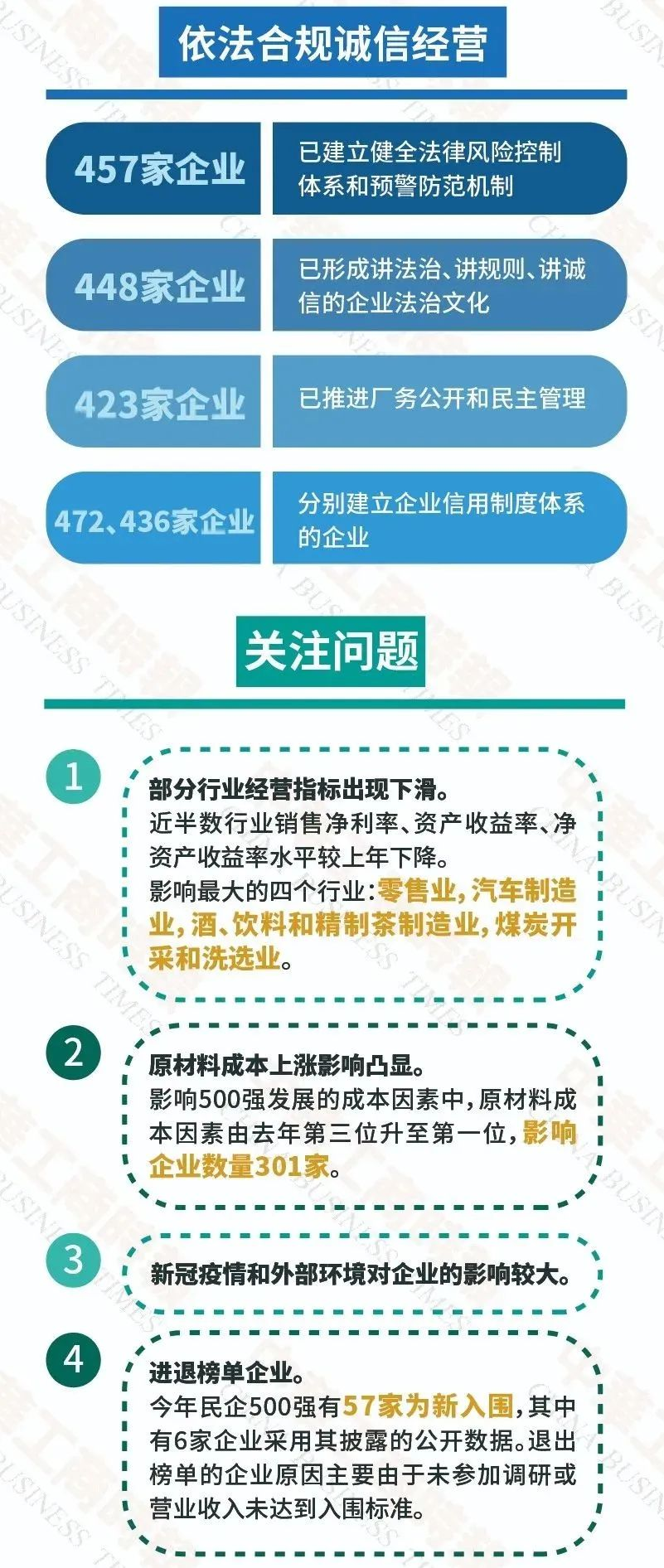 2021中国民营企业500强榜单发布,山东53家企业上榜
