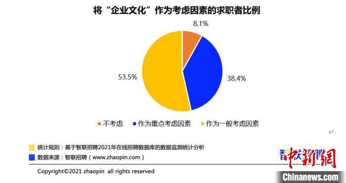 报告 近半数职场人会因不认同企业文化考虑离职或放弃入职 香港本港台直播报码室 本港台现场直播码 本港台今晚出码现场直播 本港台直播本港台开