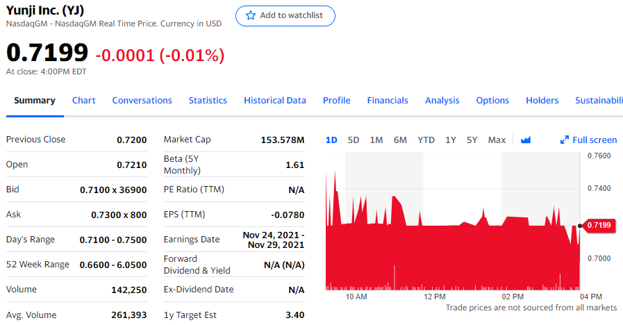云集过去连续30个交易日收盘价低于1美元 收到纳市通知函