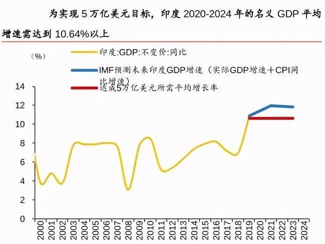 台湾印度gdp_印度2020gdp总量 2019印度gdp(2)