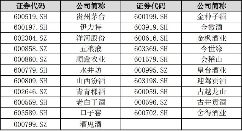 泸州老窖制定2021年限制性股票激励计划业绩考核办法