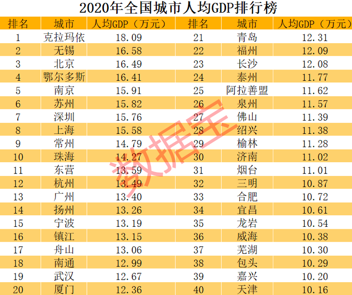 2020gdp甘肅排名榜_2020年,中國內地各省市GDP排行榜