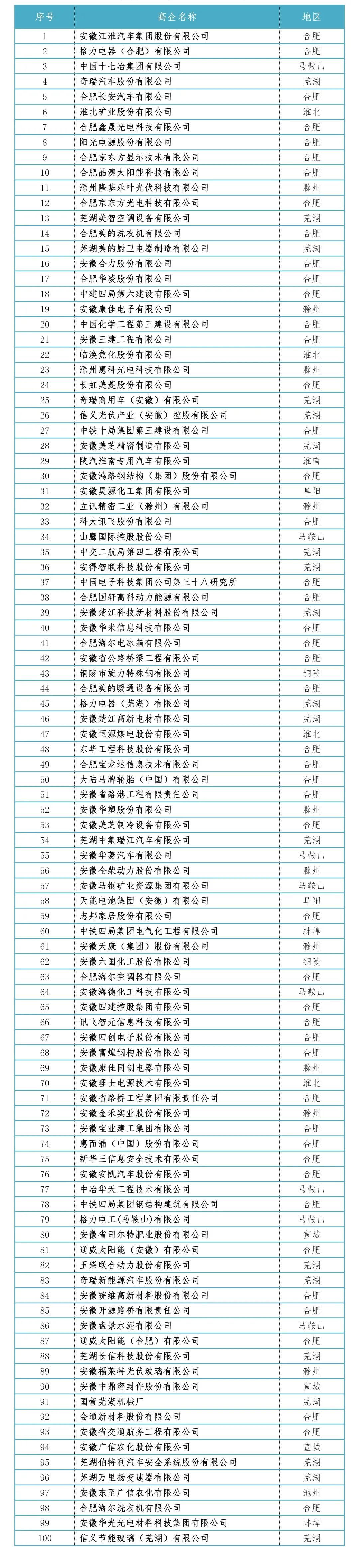 2020GDP公布安徽_21省份前三季度GDP公布!安徽、山西、海南、北京、江西表现突出