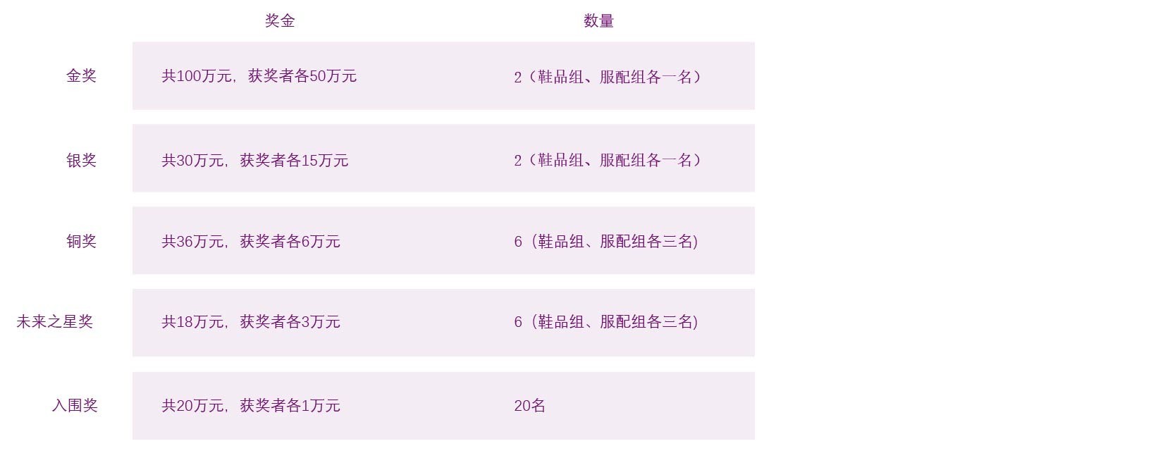 全球运动装备创新设计大赛策略单