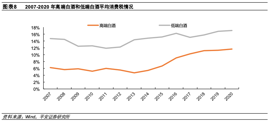 图表来源：平安证券