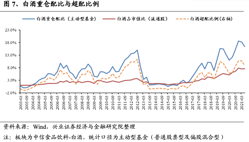 图表来源：兴业证券