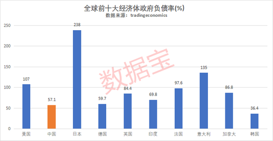 人均gdp与城市gdp关系_消费升级指数观察 失去自我的道路,名曰 女王(2)