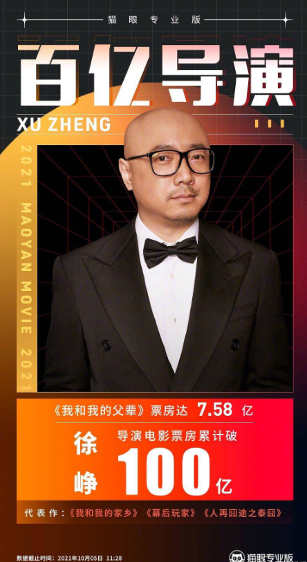 《长津湖》夺影史国庆档票房冠军 徐峥成第二位百亿票房导演