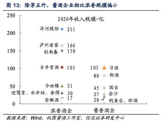 图表来源：信达证券