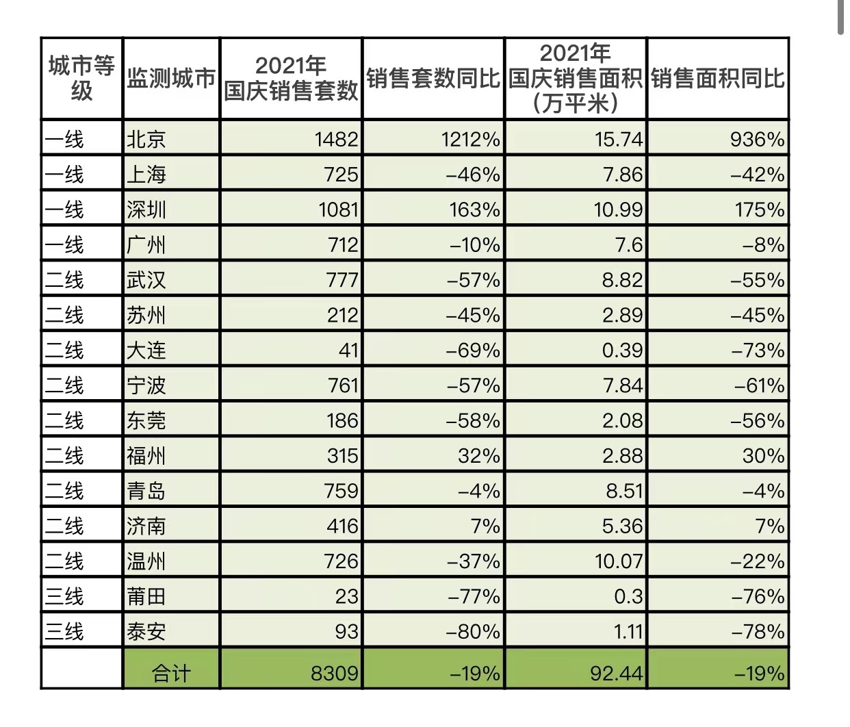 图片来源：58安居客房产研究院