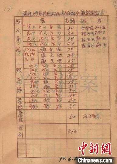 新中国第一批大学生忆往昔:在艰苦奋斗中坚守热爱