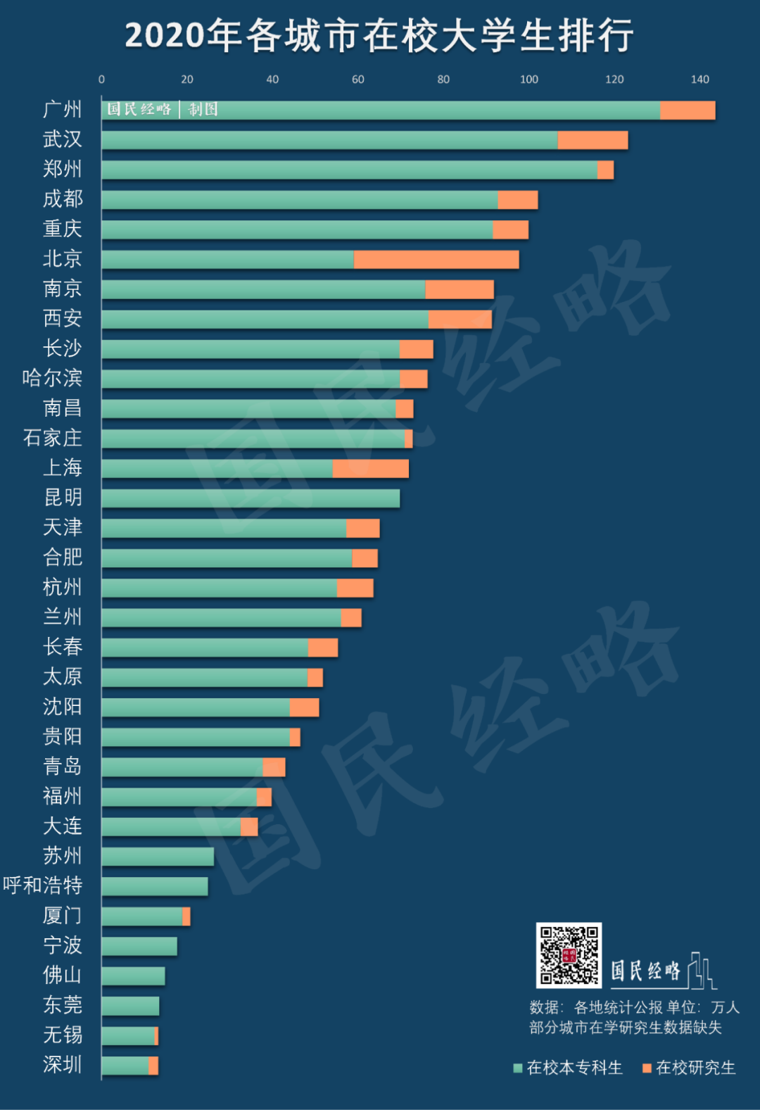 武汉大学生人口_硬核比对 谁是中国高教第三城(2)