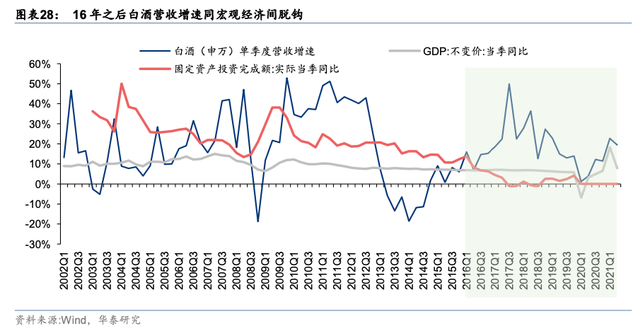 图表来源：华泰证券