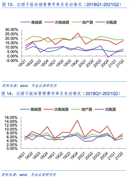 图表来源：华金证券