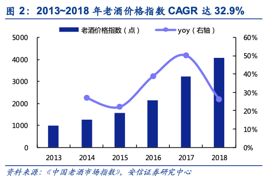 图表来源：安信证券
