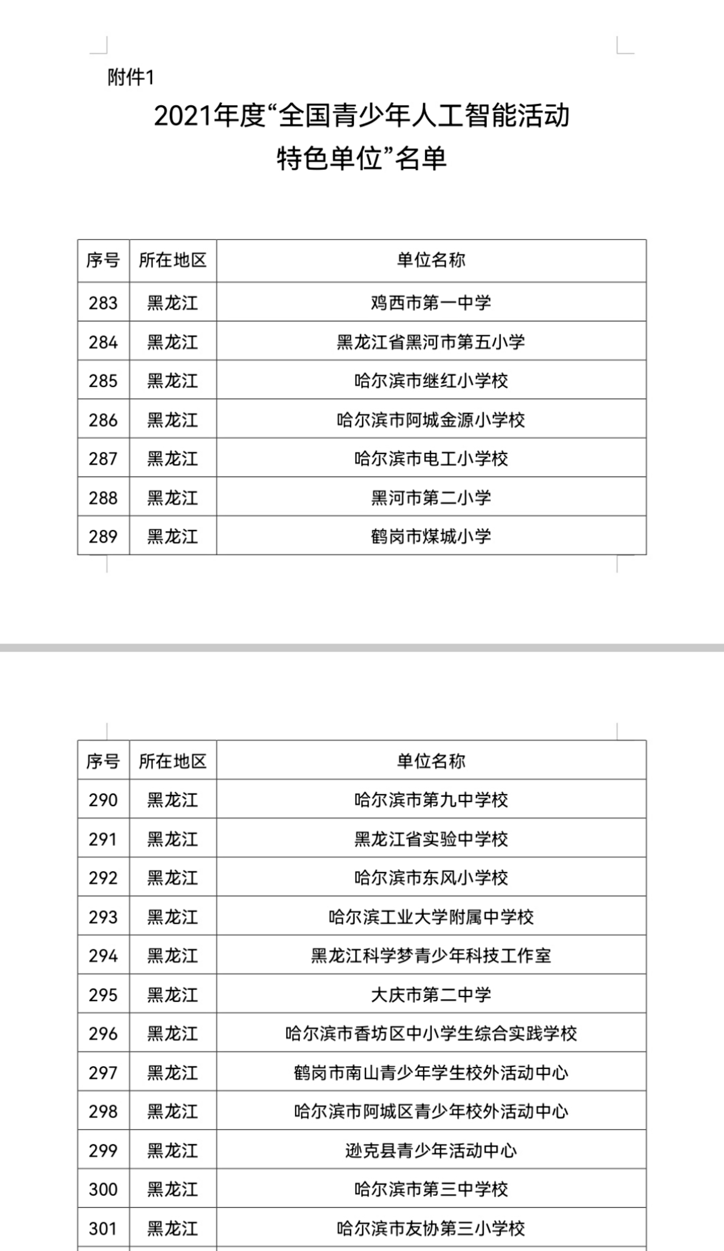 “全国青少年人工智能活动特色单位”称号名单公布,黑龙江省19所学校上榜